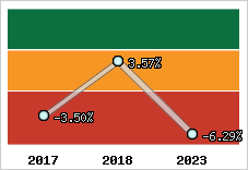 Capacité d'autofinancement
