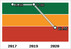 Capacité de remboursement