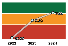 Capacité de remboursement