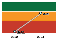 Capacité de remboursement
