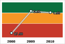 Capacité de remboursement