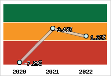 Capacité d'autofinancement