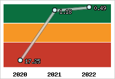 Capacité de remboursement