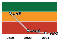Capacité d'autofinancement