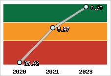 Capacité de remboursement