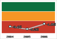 Capacité d'autofinancement