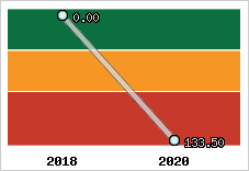 Capacité de remboursement