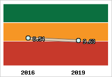Capacité de remboursement