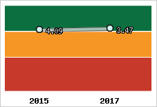 Capacité de remboursement