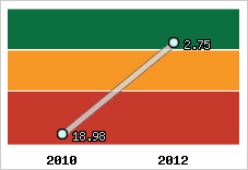 Capacité de remboursement