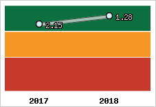 Capacité de remboursement
