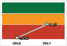 Capacité de remboursement