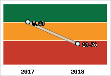 Capacité de remboursement
