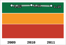 Capacité de remboursement