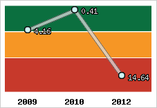 Capacité de remboursement