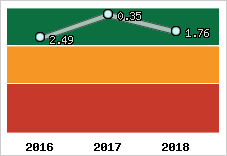 Capacité de remboursement