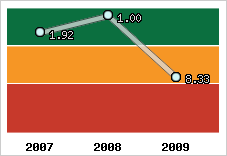 Capacité de remboursement