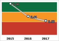Capacité de remboursement