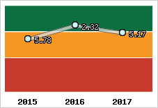 Capacité de remboursement