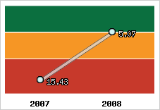 Capacité de remboursement