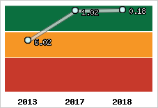 Capacité de remboursement