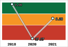 Capacité de remboursement