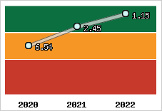 Capacité de remboursement