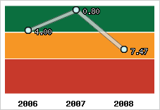 Capacité de remboursement