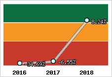 Capacité d'autofinancement