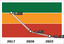 Capacité d'autofinancement