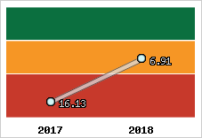 Capacité de remboursement