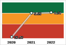Capacité de remboursement