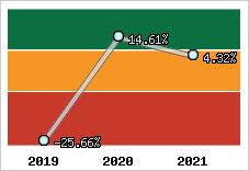 Capacité d'autofinancement
