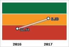 Capacité de remboursement
