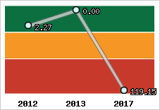 Capacité de remboursement
