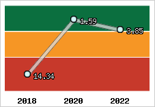 Capacité de remboursement