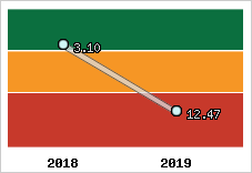 Capacité de remboursement