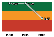 Capacité de remboursement