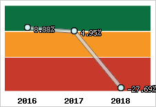 Capacité d'autofinancement