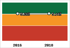 Capacité d'autofinancement