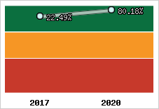 Capacité d'autofinancement