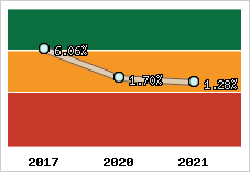 Capacité d'autofinancement
