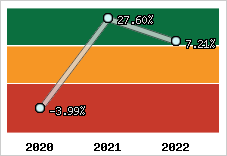 Capacité d'autofinancement