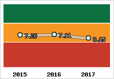 Capacité de remboursement