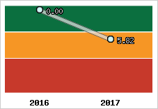 Capacité de remboursement