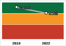 Capacité d'autofinancement
