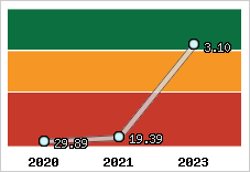 Capacité de remboursement