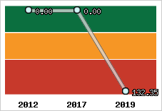 Capacité de remboursement