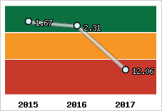 Capacité de remboursement