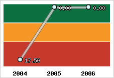 Capacité de remboursement